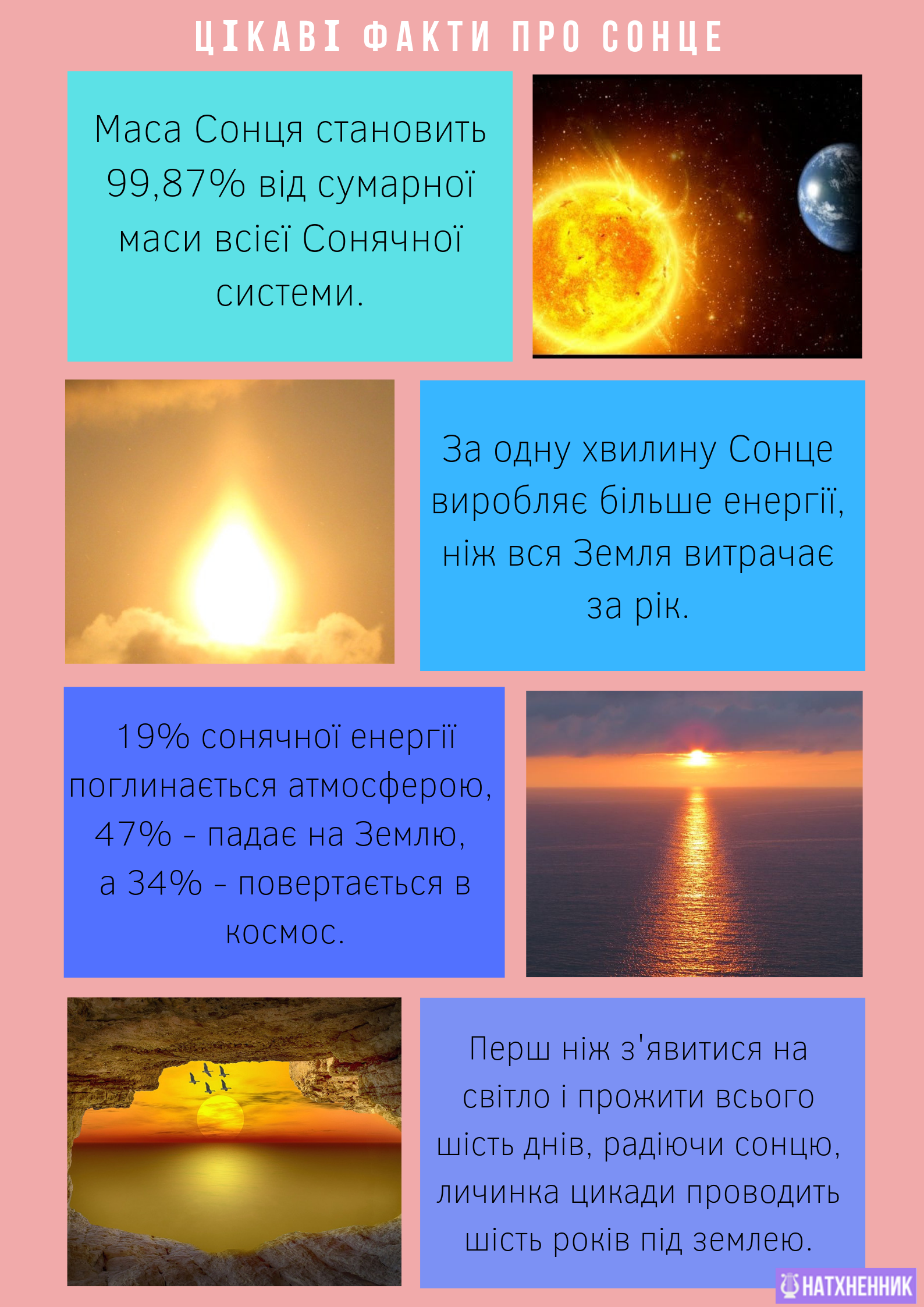 Цікаві факти про сонце