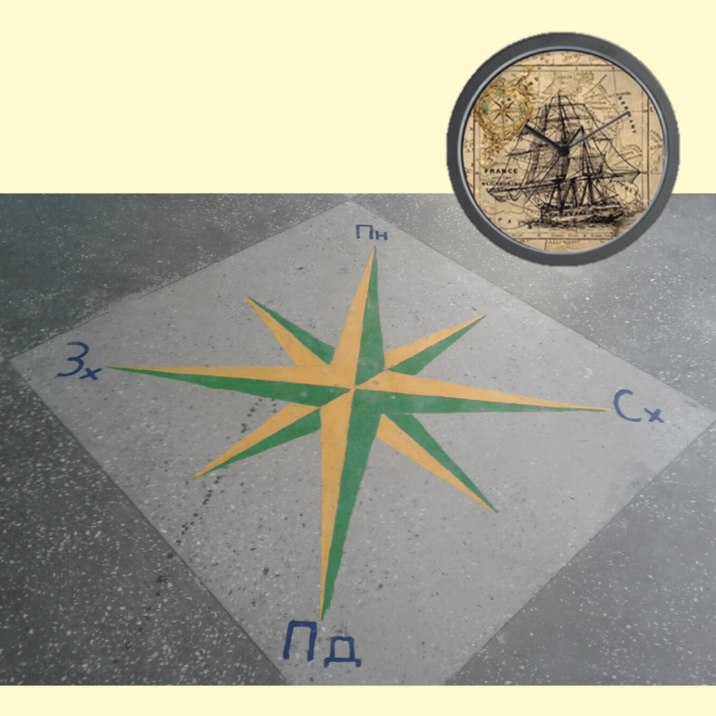 компас, слово року, тайм-менеджмент, продуктивність, цілі на рік, досвід