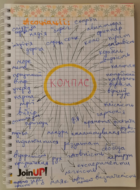 компас, слово року, тайм-менеджмент, продуктивність, цілі на рік, досвід