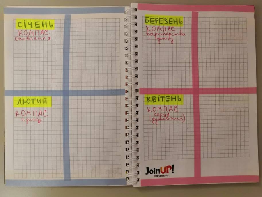 компас, слово року, тайм-менеджмент, продуктивність, цілі на рік, досвід