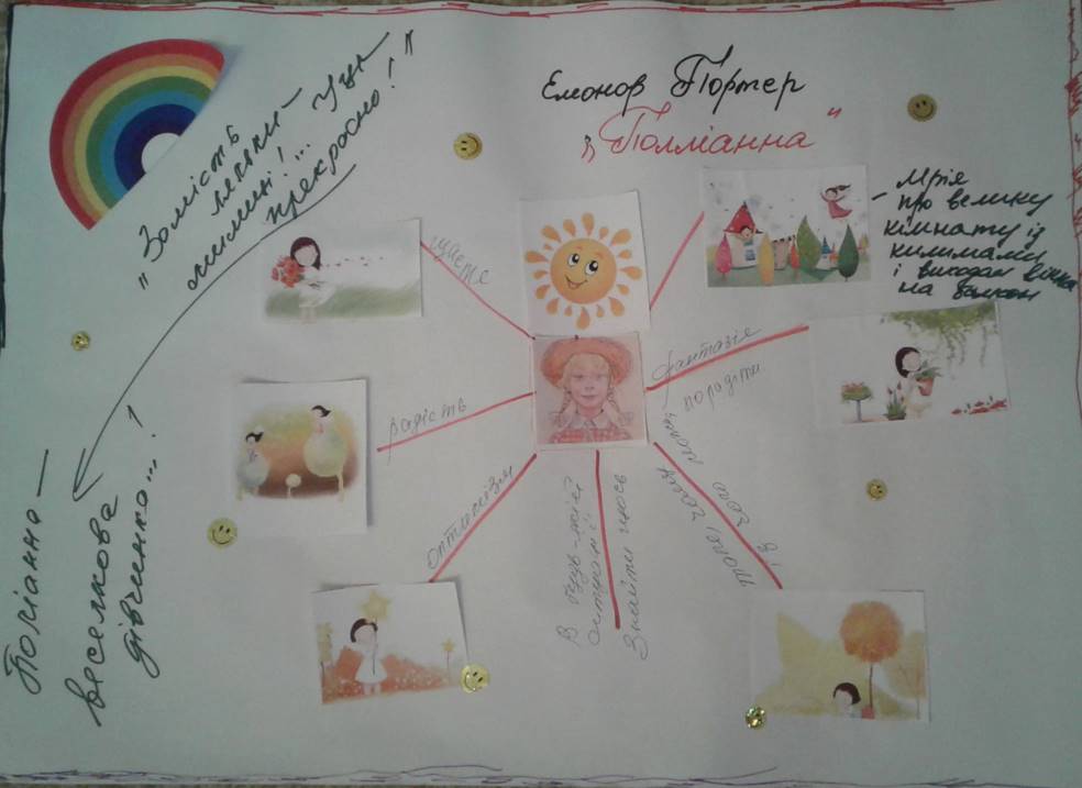 Мудборд, дошка настрою, тексти "нової природи", "Полліанна" Елеонор Портер, 5 клас, вивчення в школі, аналіз твору, цікаві методи і прийоми роботи