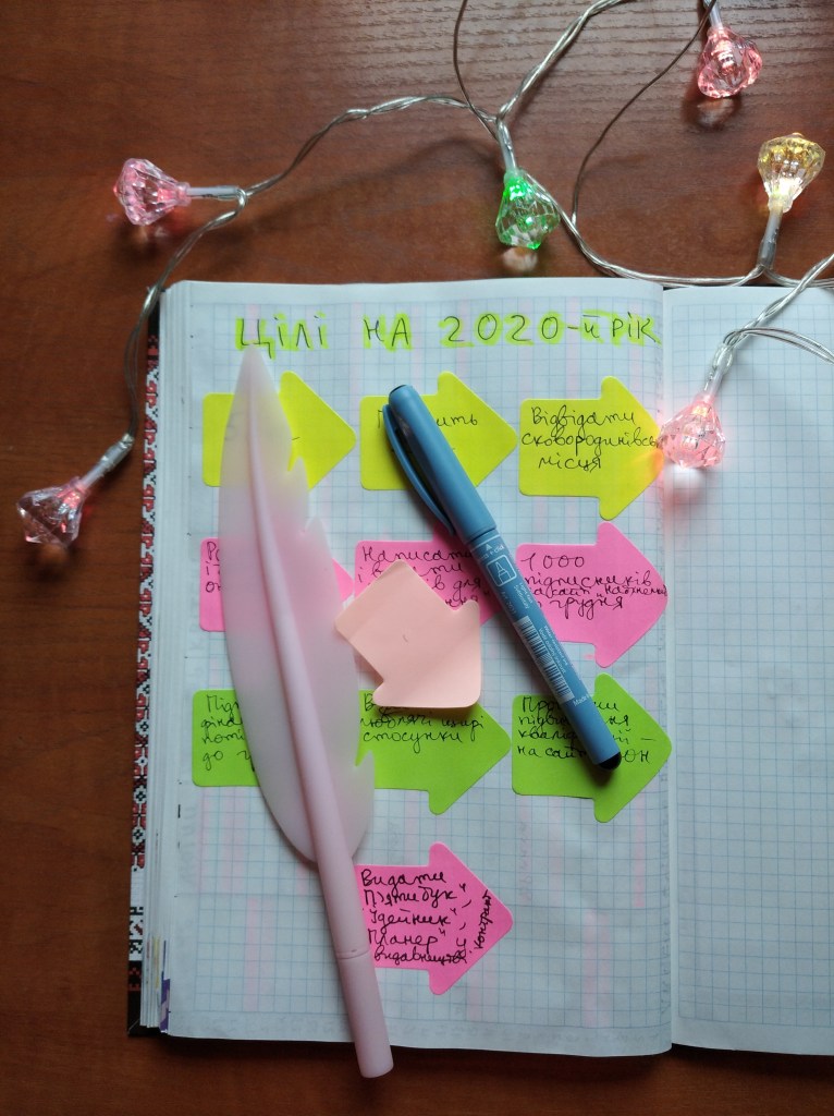 Цілі на 2020 рік