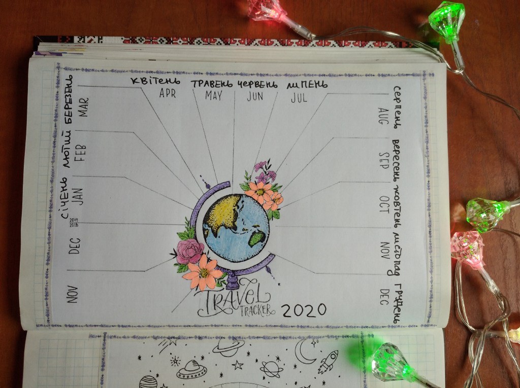 Трекер подорожей